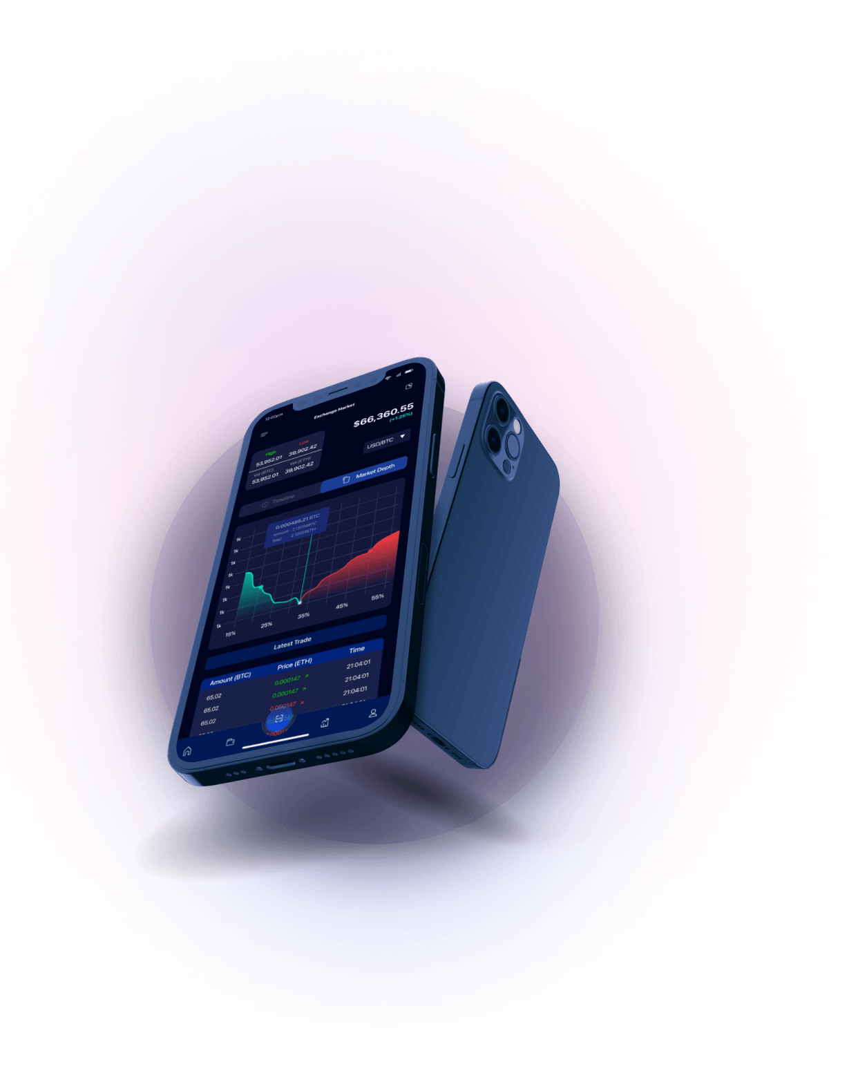 Immediate Elevation Uk - MARKET ANALYSIS 